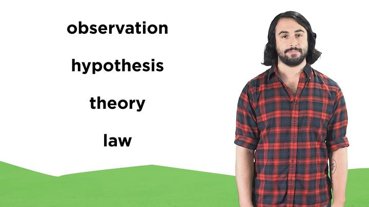 Clarification of scientific terms such as observation, hypothesis, theory, and law is provided.