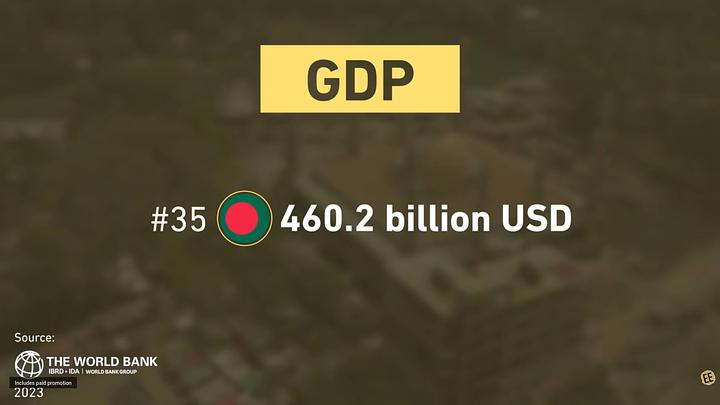 The final segment outlines strategic improvements needed for Bangladesh and assesses its placement on an economic leaderboard.